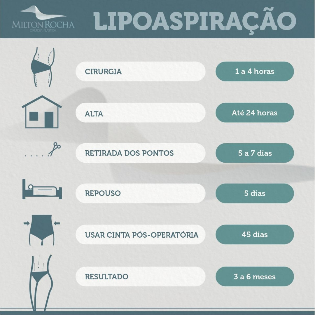 No momento, você está visualizando Cirurgia Plástica Recife | Lipoaspiração