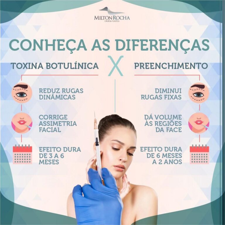 Leia mais sobre o artigo Cirurgia Plástica Recife – conheça as diferenças: Toxina Butolinica x Preenchimento