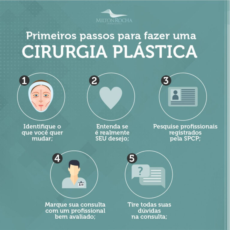 Leia mais sobre o artigo Cirurgia Plástica Recife – Primeiros passos para fazer uma cirugia plástica