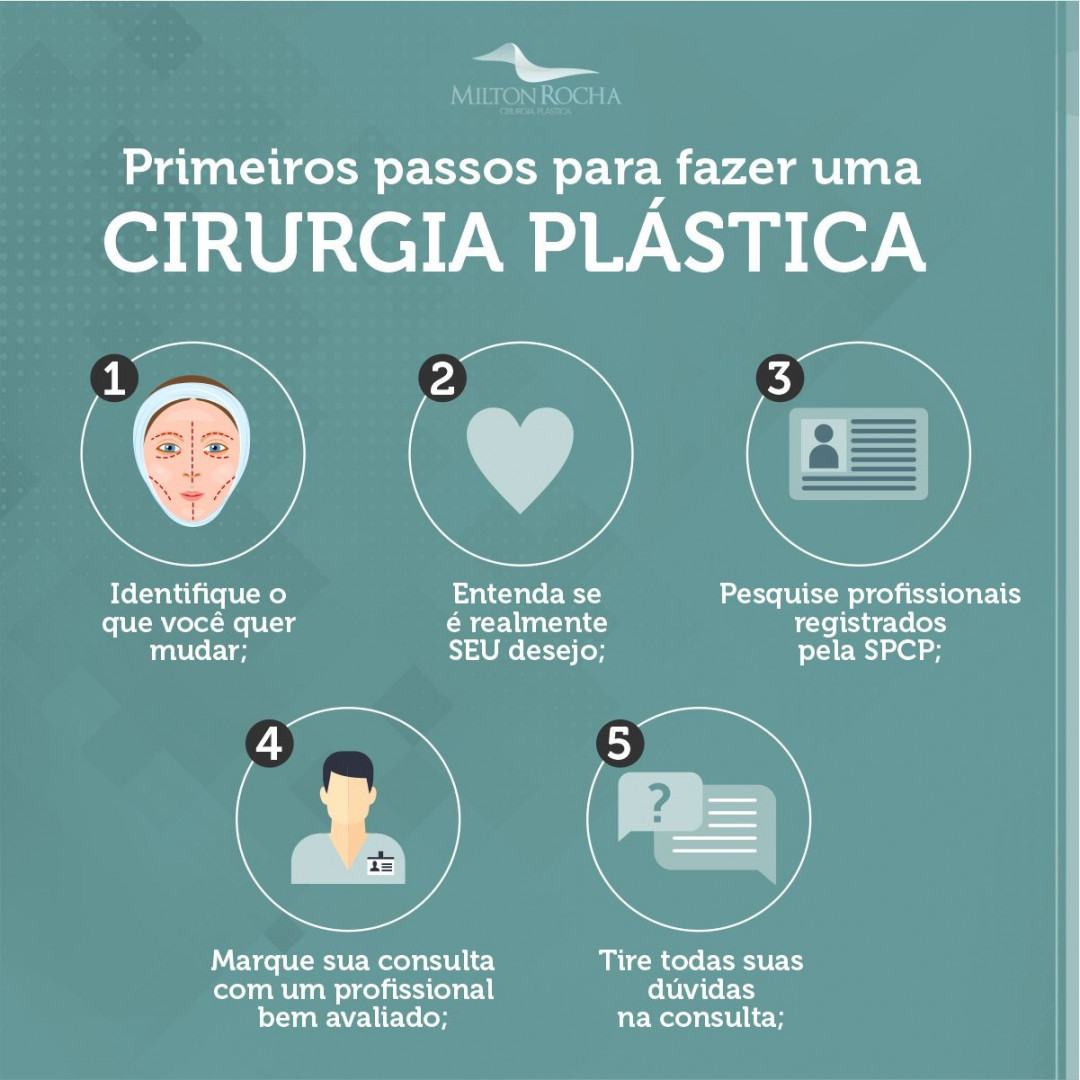 No momento, você está visualizando Cirurgia Plástica Recife – Primeiros passos para fazer uma cirugia plástica